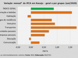 IPCA_out2020.jpg