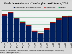 Venda de veículos_nov2020.jpg