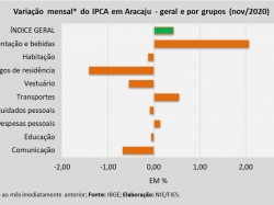 IPCA_nov2020.jpg