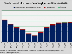 Venda de veículos_dez2020.jpg