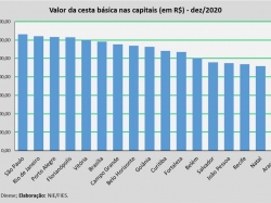 Cesta_dez20.jpg