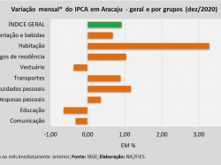 IPCA_dez2020.jpg