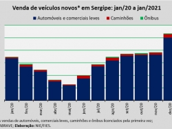 Venda de veículos_jan2021.jpg