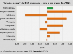 IPCA_jan2021.jpg