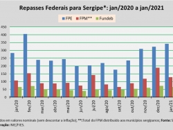 repasses_jan2021.jpg