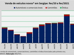 Venda de veículos_fev2021.jpg