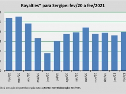 Royalties_fev21.jpg