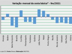 Var_Cesta_fev21.jpg