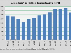 ICMS_fev21.jpg