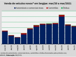 Venda de veículos_mar2021.jpg