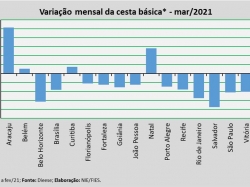 Var_Cesta_mar21.jpg