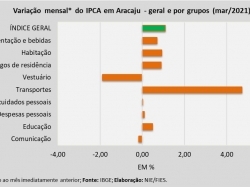 IPCA_mar2021.jpg