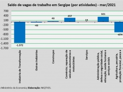 Emprego_mar2021.jpg