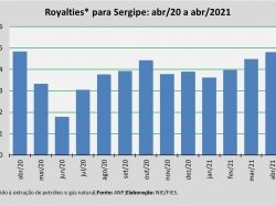 Royalties_abr21.jpg