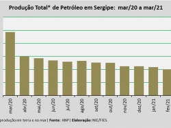 Produçãopetroleo_mar2021.jpg