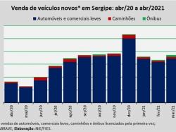 Venda de veículos_abr2021.jpg