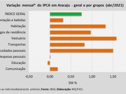 IPCA_abr2021.jpg