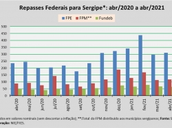 repasses_abr2021.jpg