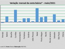 Var_Cesta_maio21.jpg