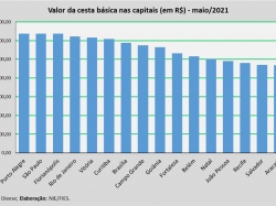 Cesta_maio21.jpg