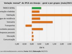 IPCA_maio2021.jpg