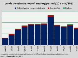 Venda de veículos_mai2021.jpg