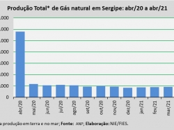 Produçãogas_abr2021.jpg