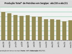 Produçãopetroleo_abr2021.jpg