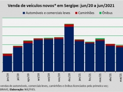 Venda de veículos_jun2021.jpg