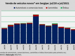 Venda de veículos_jul2021.jpg