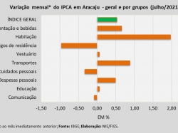 IPCA_jul2021.jpg