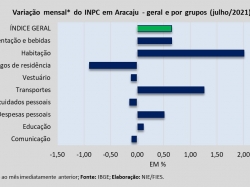 INPC_jul2021.jpg