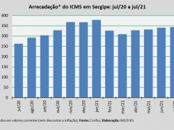 ICMS_jul21.jpg