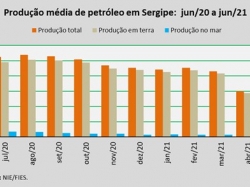 Produção_jun2021.jpg