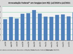 Arrecfed_jul21.jpg