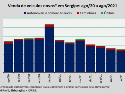 Venda de veículos_ago2021.jpg