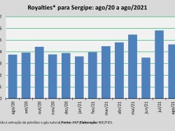 Royalties_agosto21.jpg