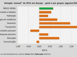 IPCA_ago2021.jpg