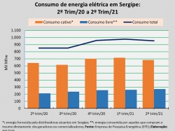 Consumo_2ºtrim21.jpg