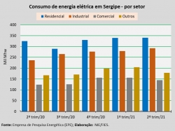 Setorial_2ºtrim21.jpg