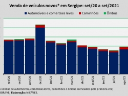 Venda de veículos_set2021.jpg