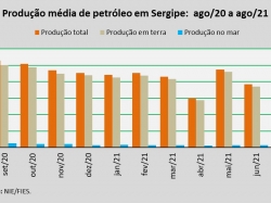 Produçãopetroleo_ago2021.jpg