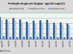 Produçãogas_ago2021.jpg