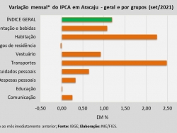 IPCA_set2021.jpg