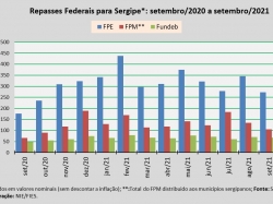 repasses_set2021.jpg