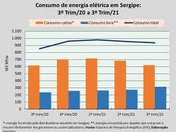 Consumo_3ºtrim21.jpg