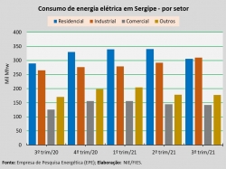 Setorial_3ºtrim21.jpg