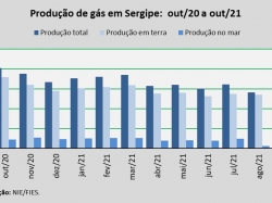 Produçãogas_out2021.jpg