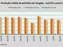 Produçãopetroleo_out2021.jpg