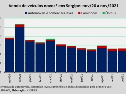 Venda de veículos_nov2021.jpg